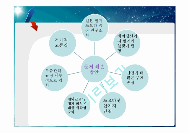 [경영,경제]도요타 리콜 사태 분석.ppt